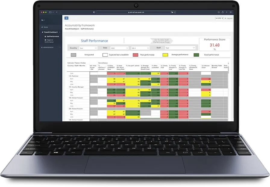 AFRO Polio geospatial surveillance dashboard