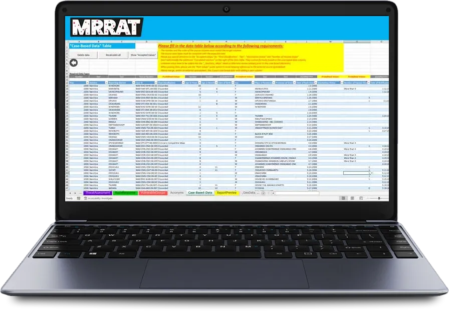 MRRAT dashboard visualizing measles and rubella survey data in real time