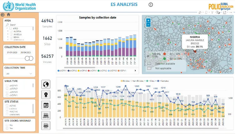 POLIS Power bi dashboard
