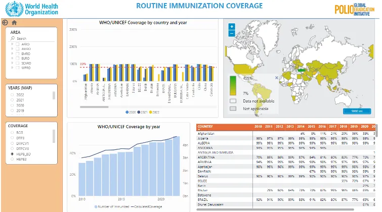 POLIS Power bi dashboard