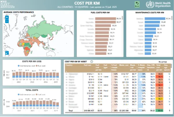 WHO Fleet PowerBI Dashboard