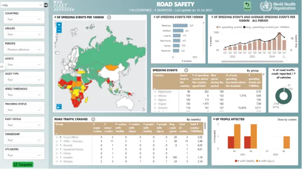 WHO Fleet PowerBI Dashboard