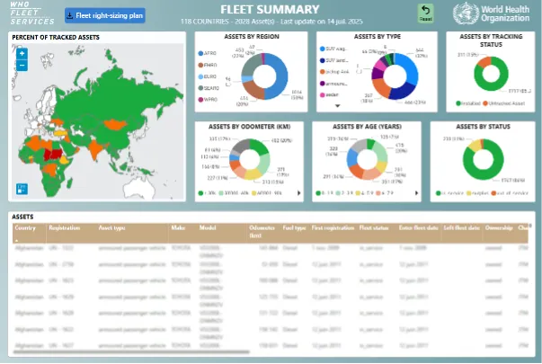 WHO Fleet PowerBI Dashboard