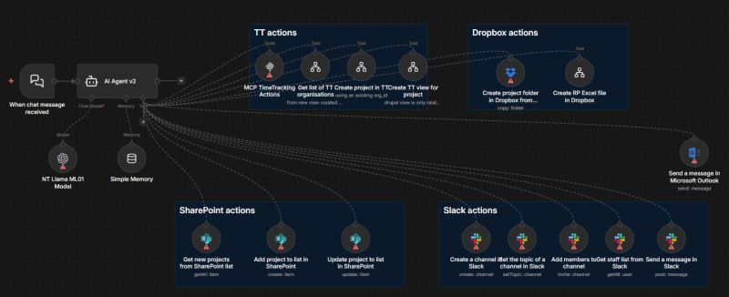 n8n1